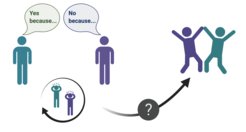 The discussion circle - How do we get to an agreement?
Image created with Biorender.com