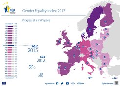 European Institute for Gender Equality Report 2017, displaying the gender equality index by country.